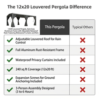 12X20 Louvered Pergola,Dark Grey Aluminum Frame with Adjustable Rainproof Roof, Featuring Waterproof Curtains and Nets — Comparison