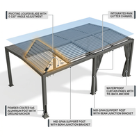 12X20 Louvered Pergola,Dark Grey Aluminum Frame with Adjustable Rainproof Roof, Featuring Waterproof Curtains and Nets — How It Works